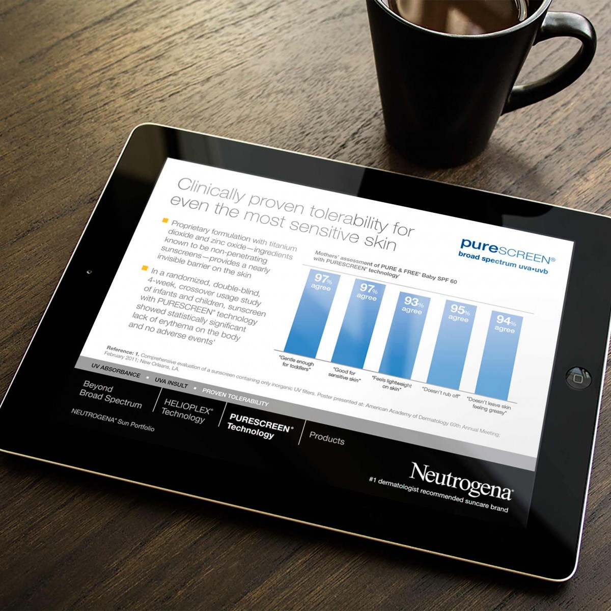 Neutrogena Interactive iPad Salesforce Sales Aid