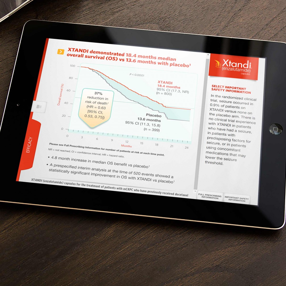 Astellas Interactive iPad Salesforce Sales Aid