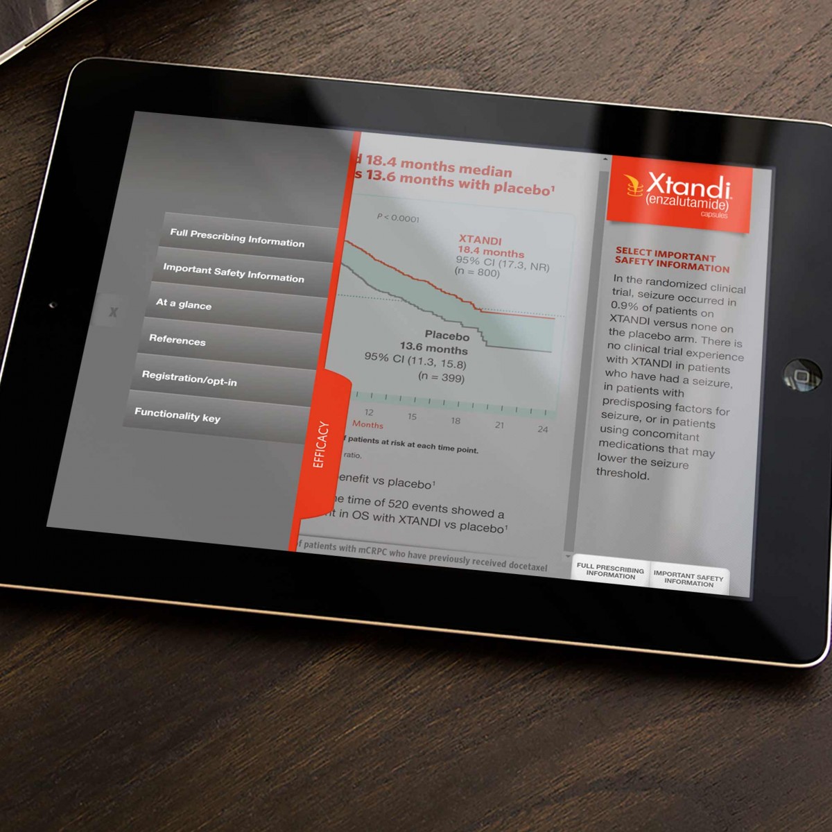 Astellas Interactive iPad Salesforce Sales Aid